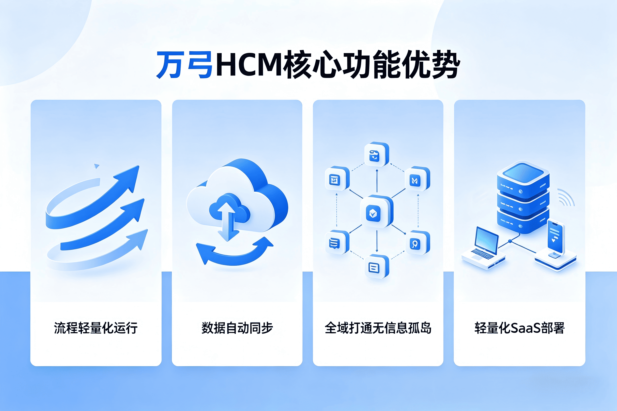 万弓HCM核心优势介绍 (1)(1).png 万弓HCM核心优势介绍 (1)(1).png